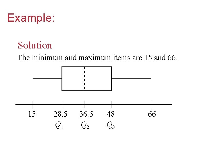 Example: Solution The minimum and maximum items are 15 and 66. 15 28. 5
