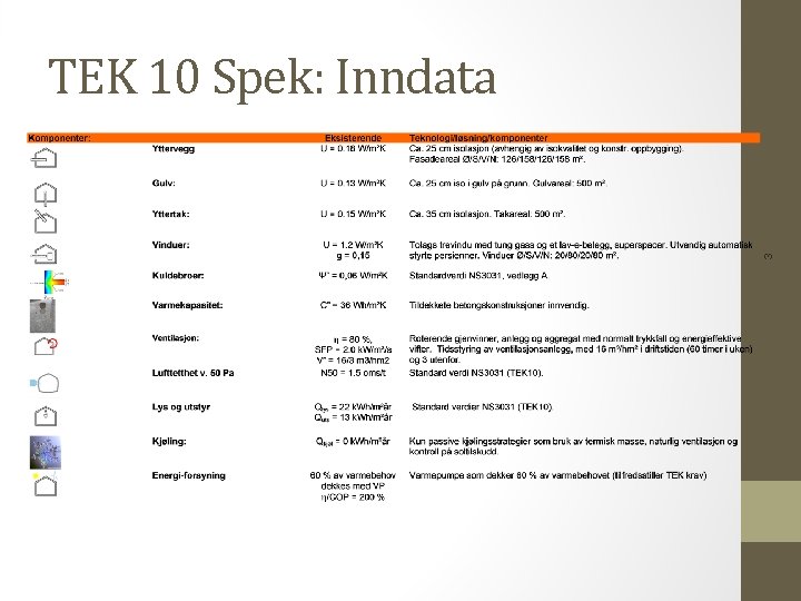 3 TEK 10 Spek: Inndata 