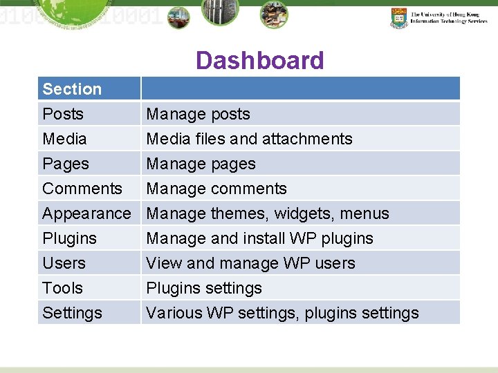 Dashboard Section Posts Media Pages Manage posts Media files and attachments Manage pages Comments