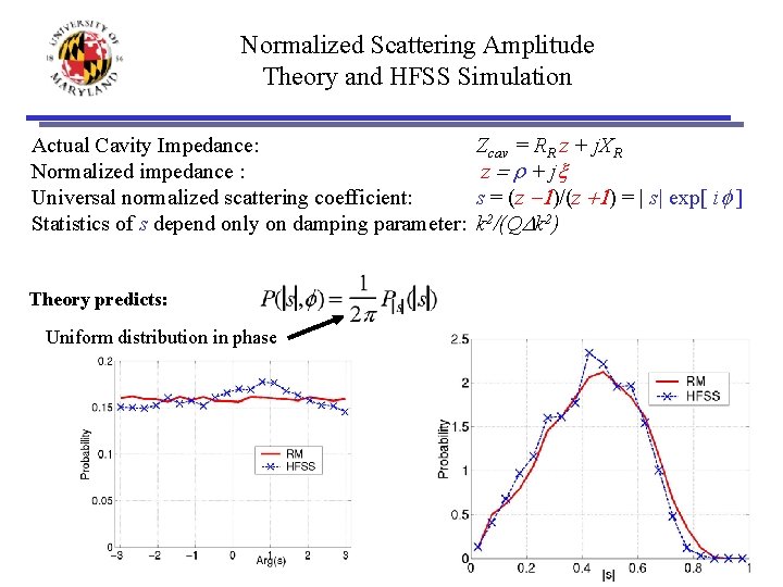 Normalized Scattering Amplitude Theory and HFSS Simulation Actual Cavity Impedance: Normalized impedance : Universal