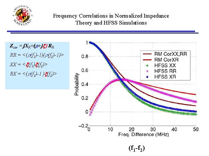 Frequency Correlations in Normalized Impedance Theory and HFSS Simulations Zcav = j. XR+(r+jx) RR