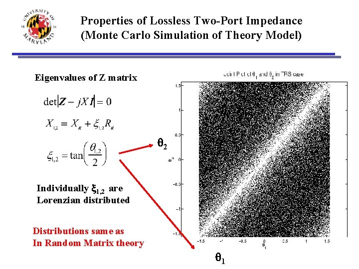 Properties of Lossless Two-Port Impedance (Monte Carlo Simulation of Theory Model) Eigenvalues of Z