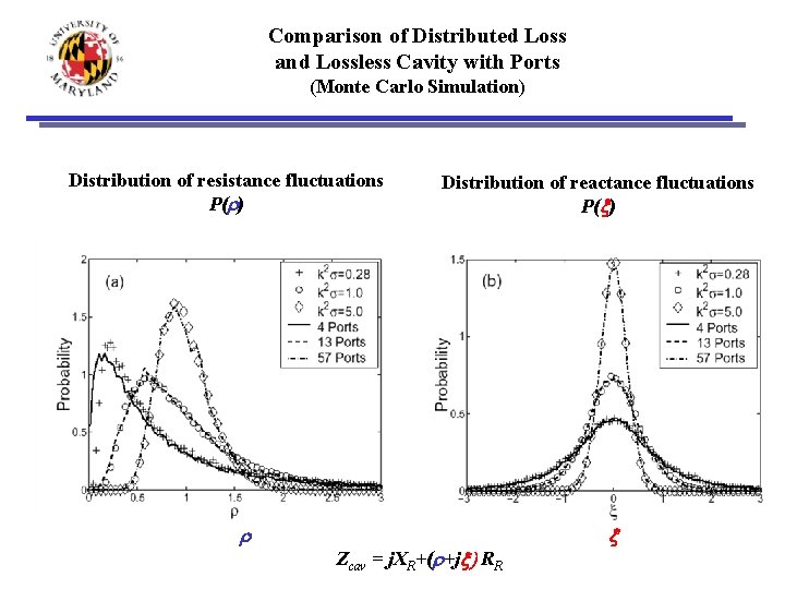 Comparison of Distributed Loss and Lossless Cavity with Ports (Monte Carlo Simulation) Distribution of