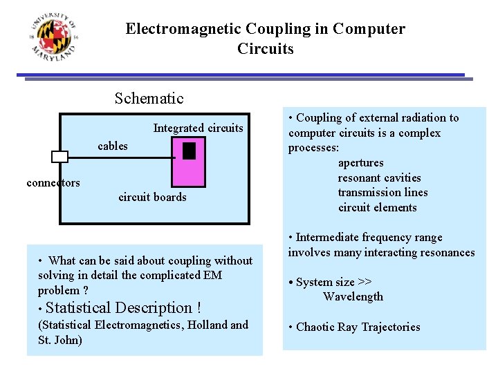 Electromagnetic Coupling in Computer Circuits Schematic Integrated circuits cables connectors circuit boards • What