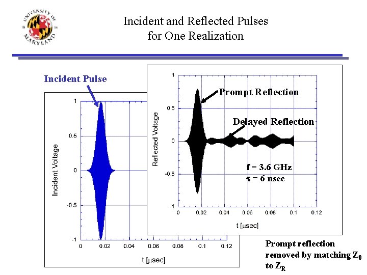 Incident and Reflected Pulses for One Realization Incident Pulse Prompt Reflection Delayed Reflection f