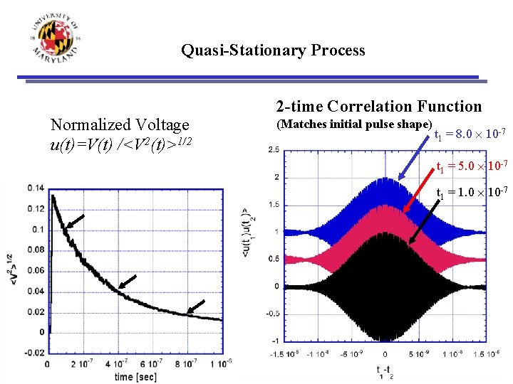 Quasi-Stationary Process Normalized Voltage u(t)=V(t) /<V 2(t)>1/2 2 -time Correlation Function (Matches initial pulse