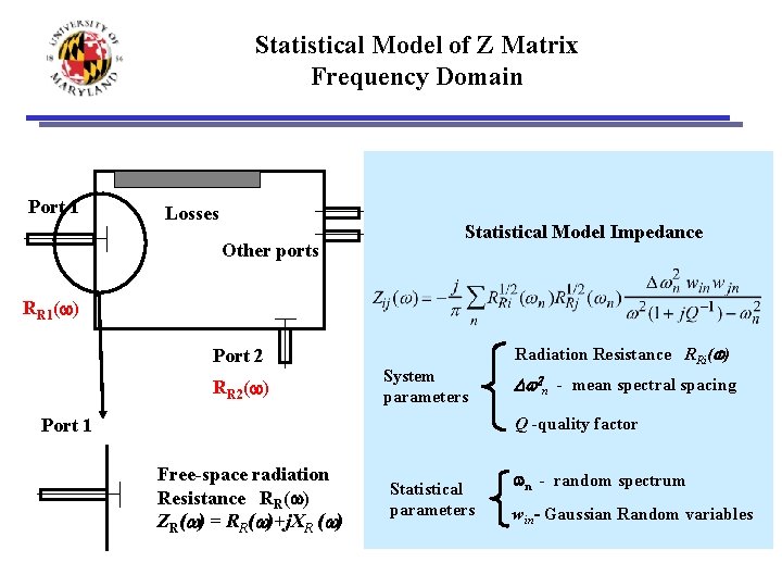 Statistical Model of Z Matrix Frequency Domain Port 1 Losses Other ports Statistical Model