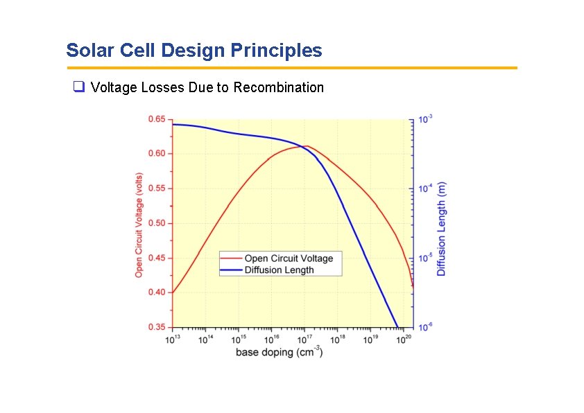 Solar Cell Design Principles Voltage Losses Due to Recombination 