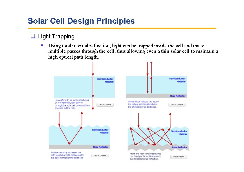 Solar Cell Design Principles Light Trapping Using total internal reflection, light can be trapped