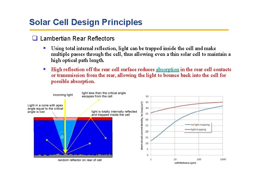 Solar Cell Design Principles Lambertian Rear Reflectors Using total internal reflection, light can be