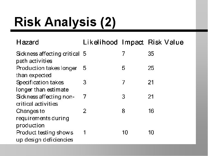 Risk Analysis (2) 