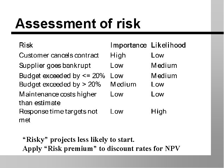 Assessment of risk “Risky” projects less likely to start. Apply “Risk premium” to discount