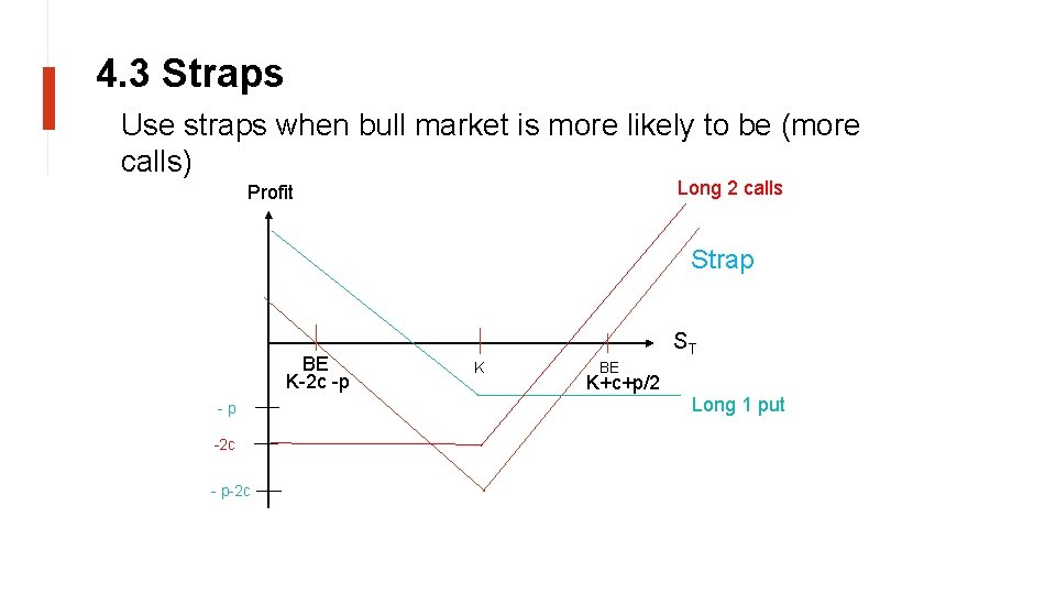 4. 3 Straps Use straps when bull market is more likely to be (more