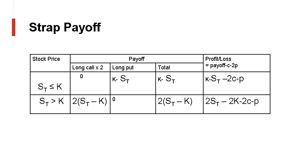 Strap Payoff Stock Price Payoff Long call x 2 0 ST ≤ K ST