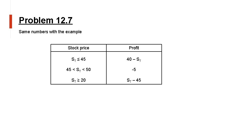 Problem 12. 7 Same numbers with the example Stock price Profit ST ≤ 45