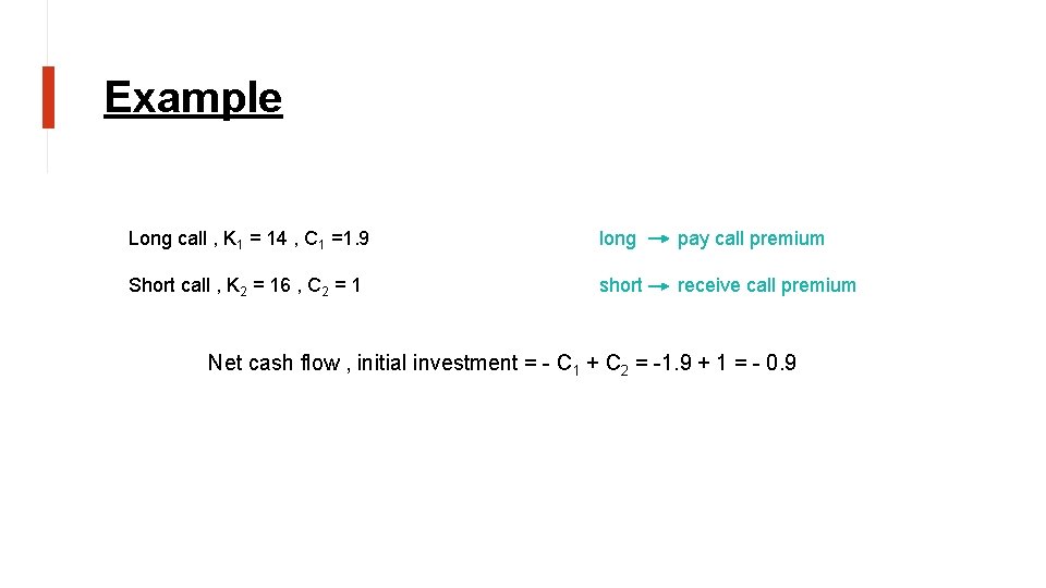Example Long call , K 1 = 14 , C 1 =1. 9 long