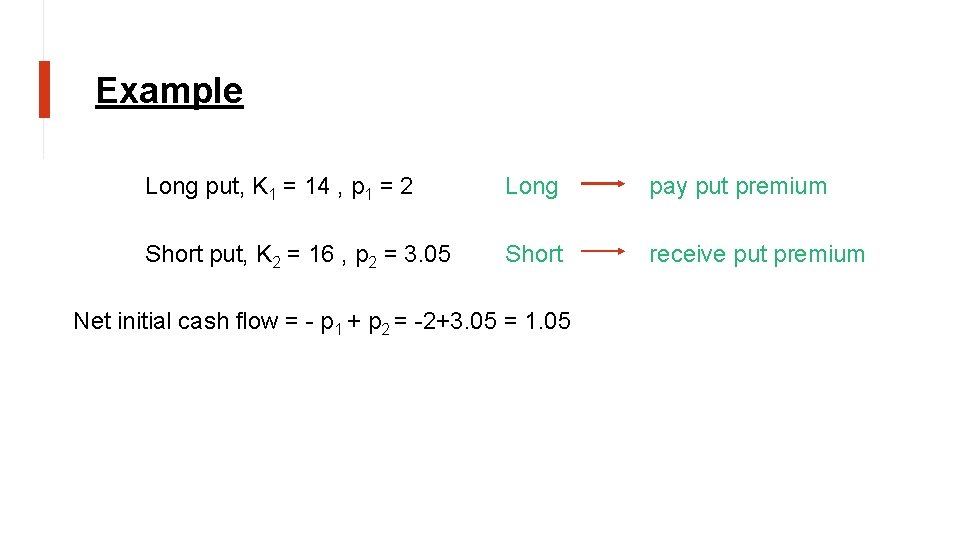 Example Long put, K 1 = 14 , p 1 = 2 Long pay