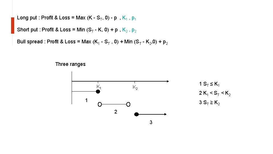 Long put : Profit & Loss = Max (K - ST, 0) - p