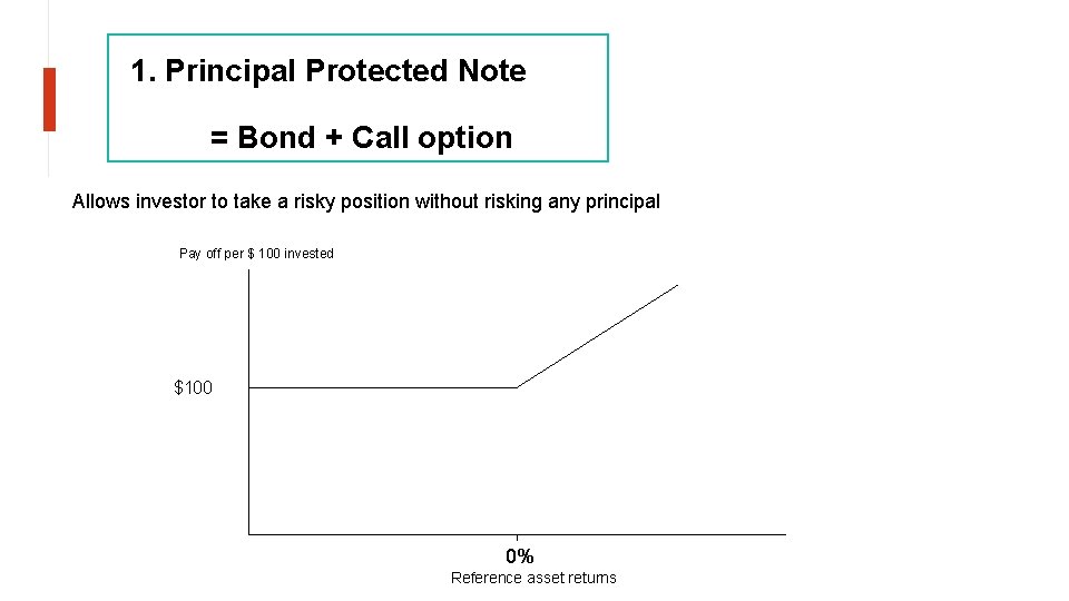1. Principal Protected Note = Bond + Call option Allows investor to take a