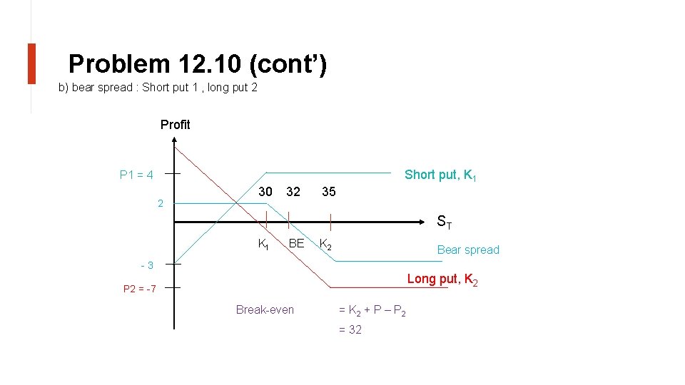 Problem 12. 10 (cont’) b) bear spread : Short put 1 , long put