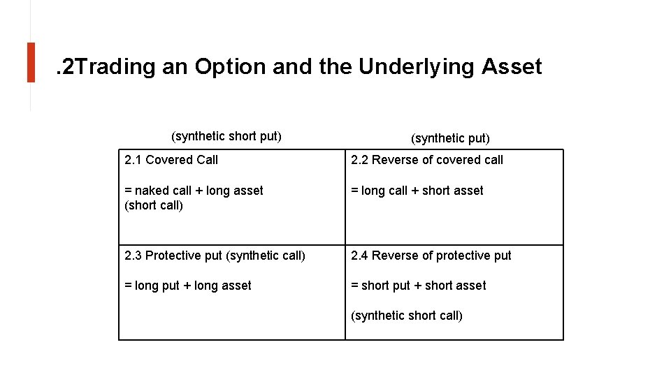 . 2 Trading an Option and the Underlying Asset (synthetic short put) (synthetic put)