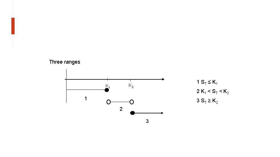 Three ranges 1 ST ≤ K 1 K 2 K 1 < S T