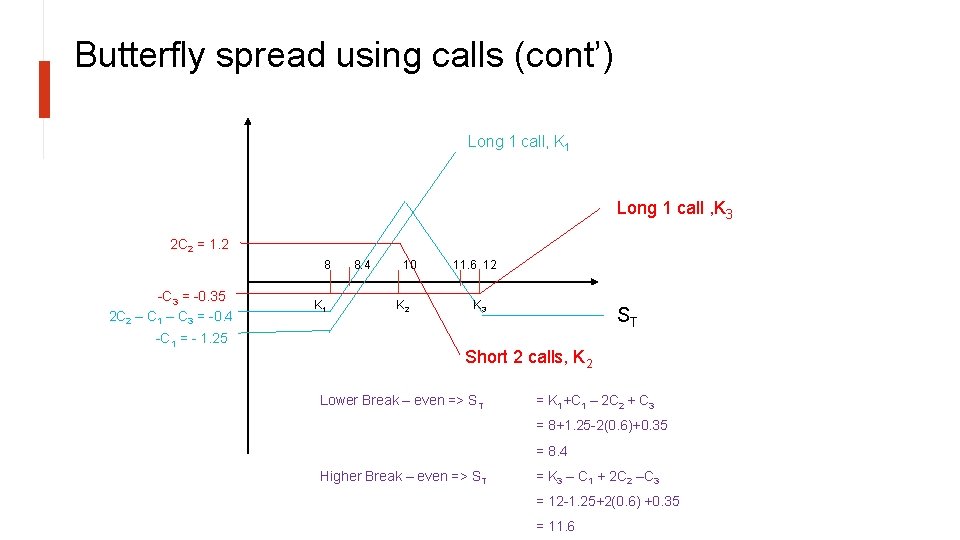 Butterfly spread using calls (cont’) Long 1 call, K 1 Long 1 call ,