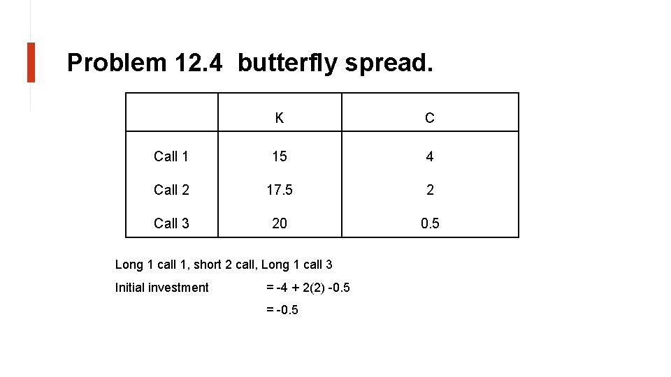 Problem 12. 4 butterfly spread. K C Call 1 15 4 Call 2 17.