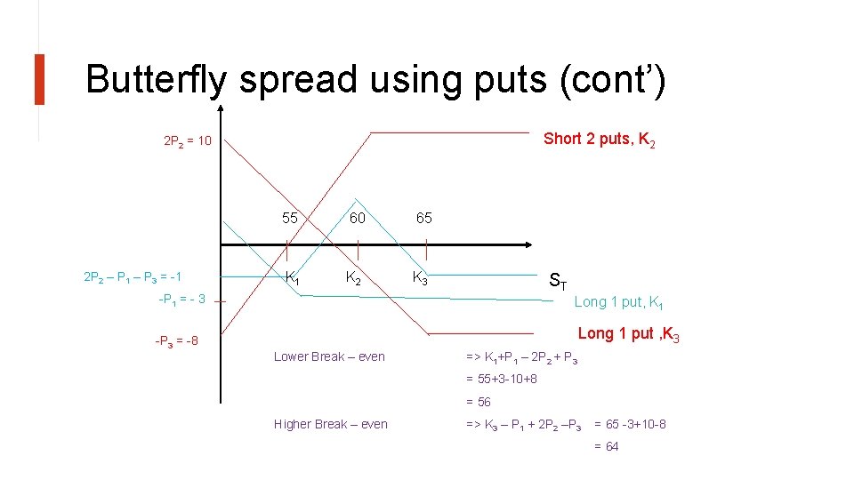 Butterfly spread using puts (cont’) Short 2 puts, K 2 2 P 2 =