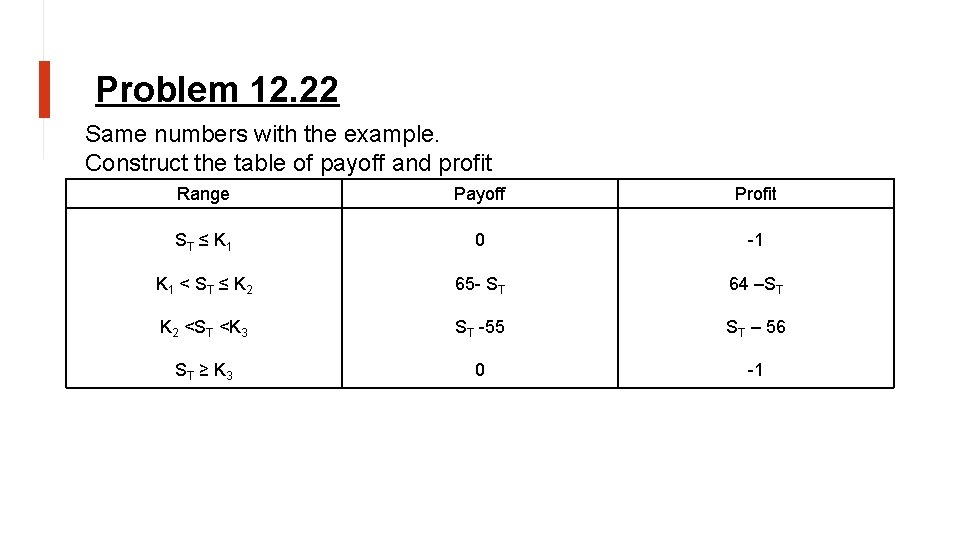 Problem 12. 22 Same numbers with the example. Construct the table of payoff and