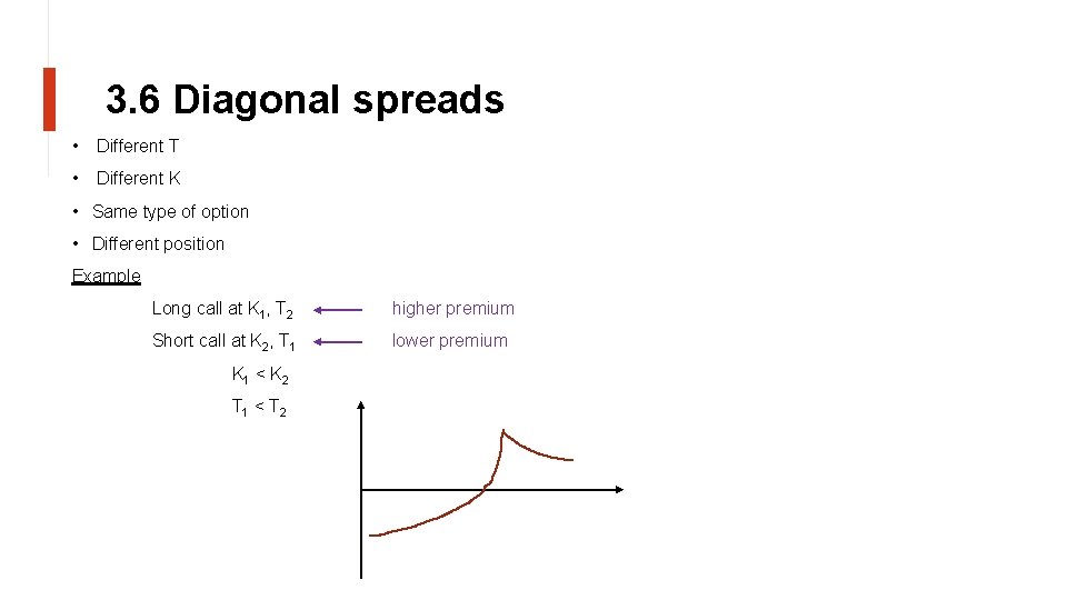 3. 6 Diagonal spreads • Different T • Different K • Same type of