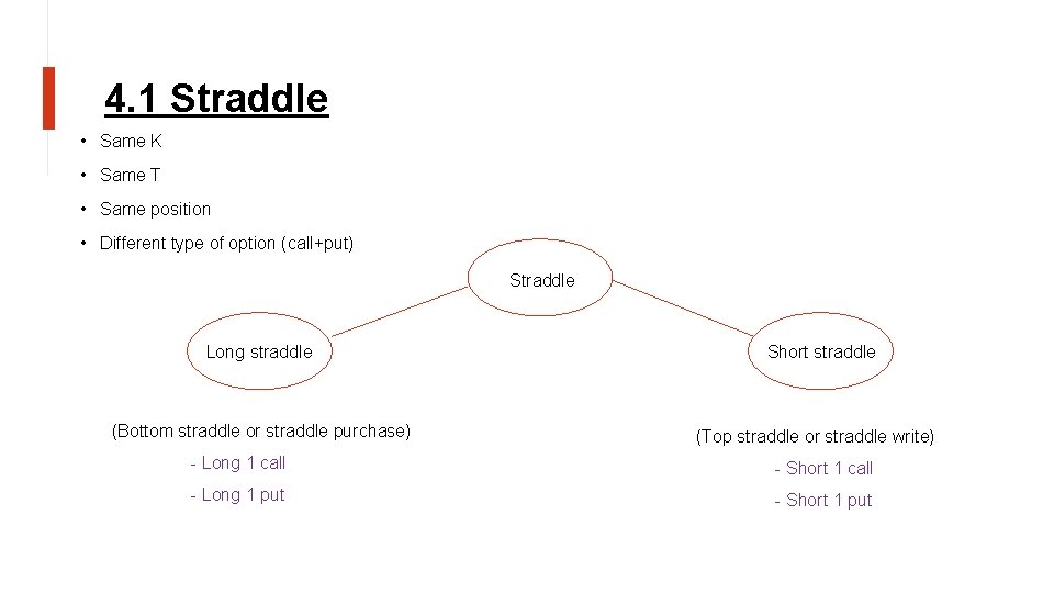 4. 1 Straddle • Same K • Same T • Same position • Different