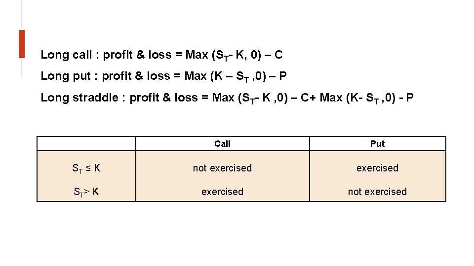 Long call : profit & loss = Max (ST- K, 0) – C Long