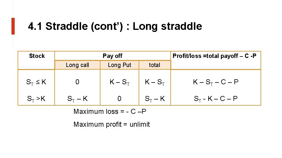 4. 1 Straddle (cont’) : Long straddle Stock Pay off Profit/loss =total payoff –