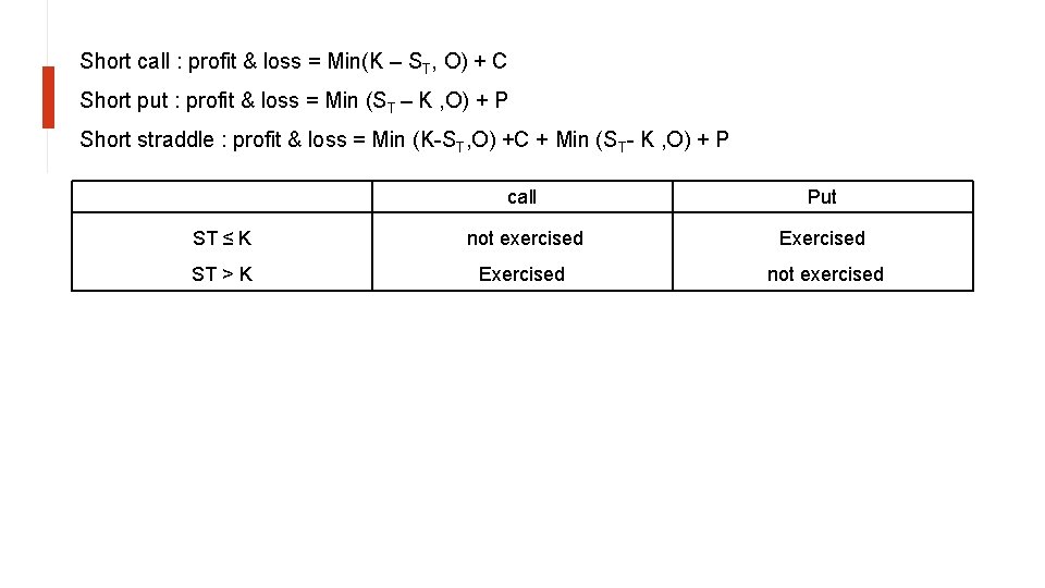 Short call : profit & loss = Min(K – ST, O) + C Short