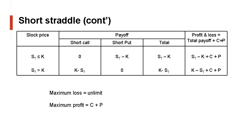 Short straddle (cont’) Stock price Payoff Short call Short Put Total Profit & loss