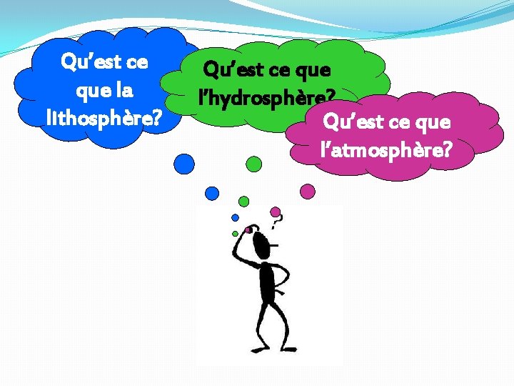 Qu’est ce que la lithosphère? Qu’est ce que l’hydrosphère? Qu’est ce que l’atmosphère? 