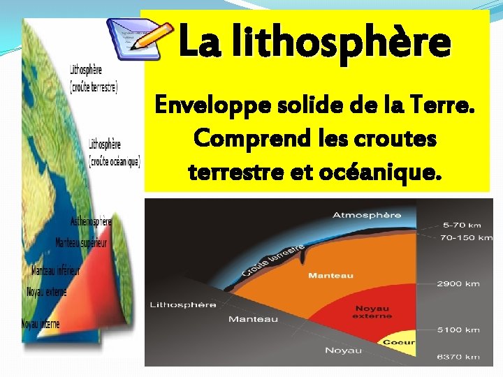 La lithosphère Enveloppe solide de la Terre. Comprend les croutes terrestre et océanique. 