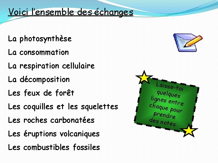 Voici l’ensemble des échanges La photosynthèse La consommation La respiration cellulaire La décomposition Les