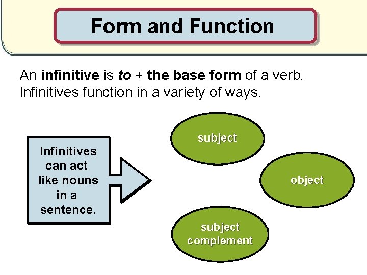 Form and Function An infinitive is to + the base form of a verb.