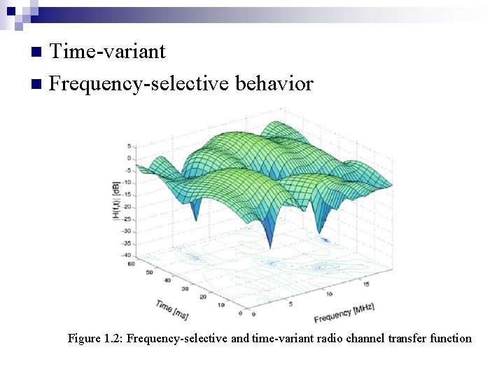 Time-variant n Frequency-selective behavior n Figure 1. 2: Frequency-selective and time-variant radio channel transfer