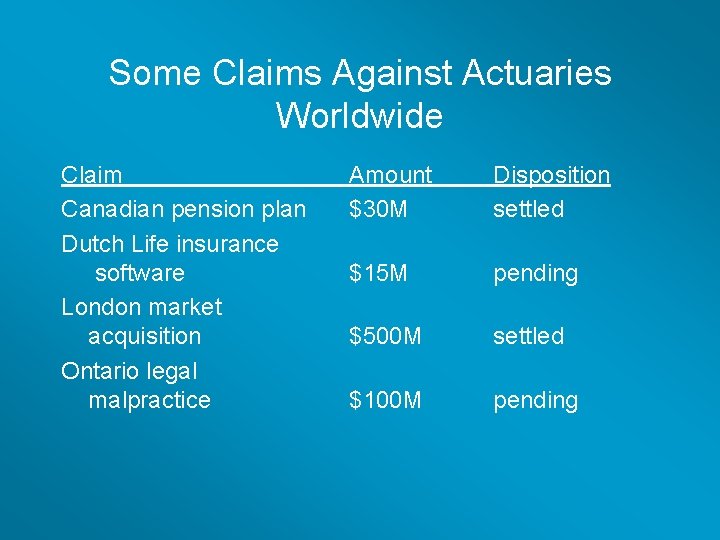 Some Claims Against Actuaries Worldwide Claim Canadian pension plan Dutch Life insurance software London