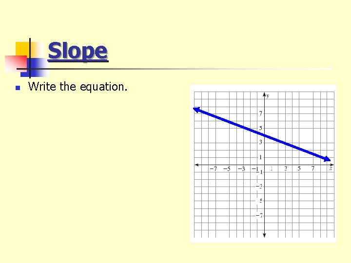 Slope n Write the equation. 