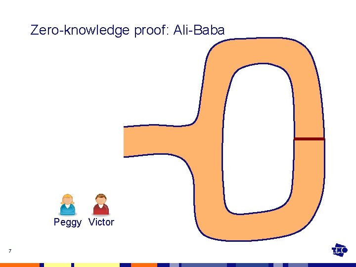 Zero-knowledge proof: Ali-Baba Peggy Victor 7 