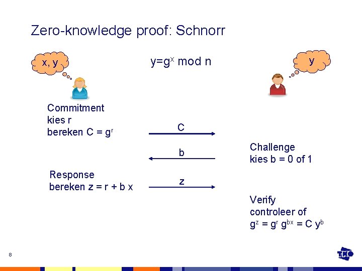 Zero-knowledge proof: Schnorr x, y Commitment kies r bereken C = gr y=gx mod