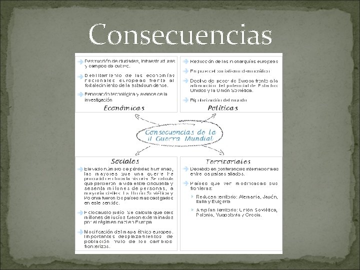 Consecuencias 