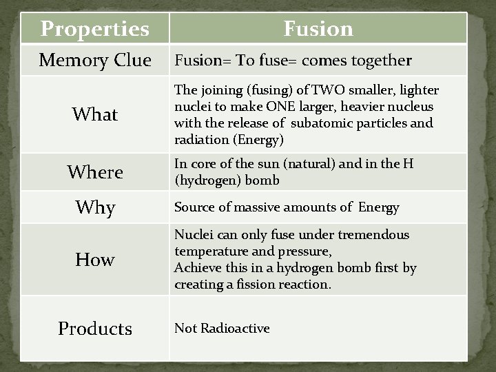Properties Memory Clue What Where Fusion= To fuse= comes together The joining (fusing) of