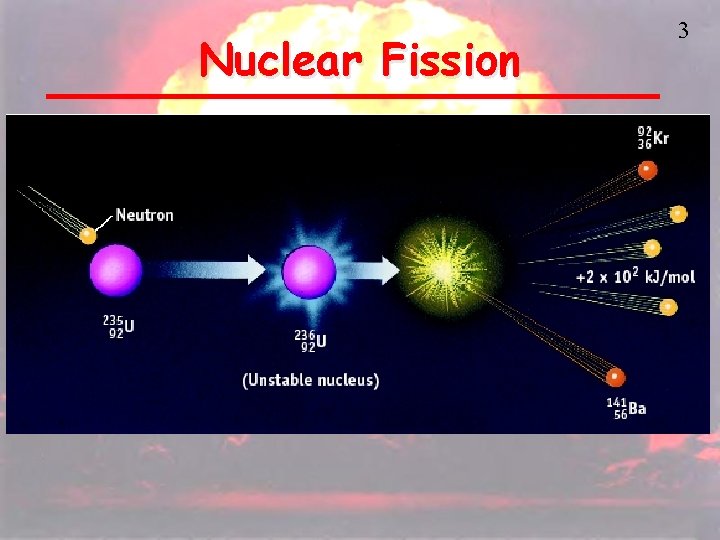 Nuclear Fission 3 