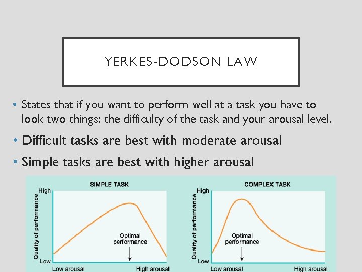 YERKES-DODSON LAW • States that if you want to perform well at a task