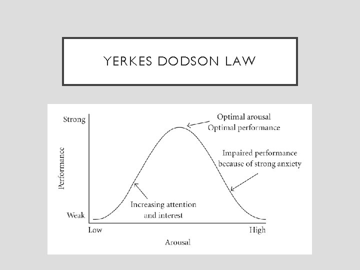 YERKES DODSON LAW 